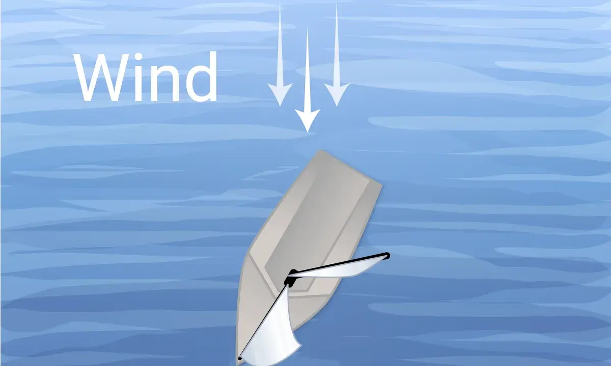 Segelboot im Wasser, Pfeile zeigen die Richtung des Windes an. Illustration von Kursen zum Wind.