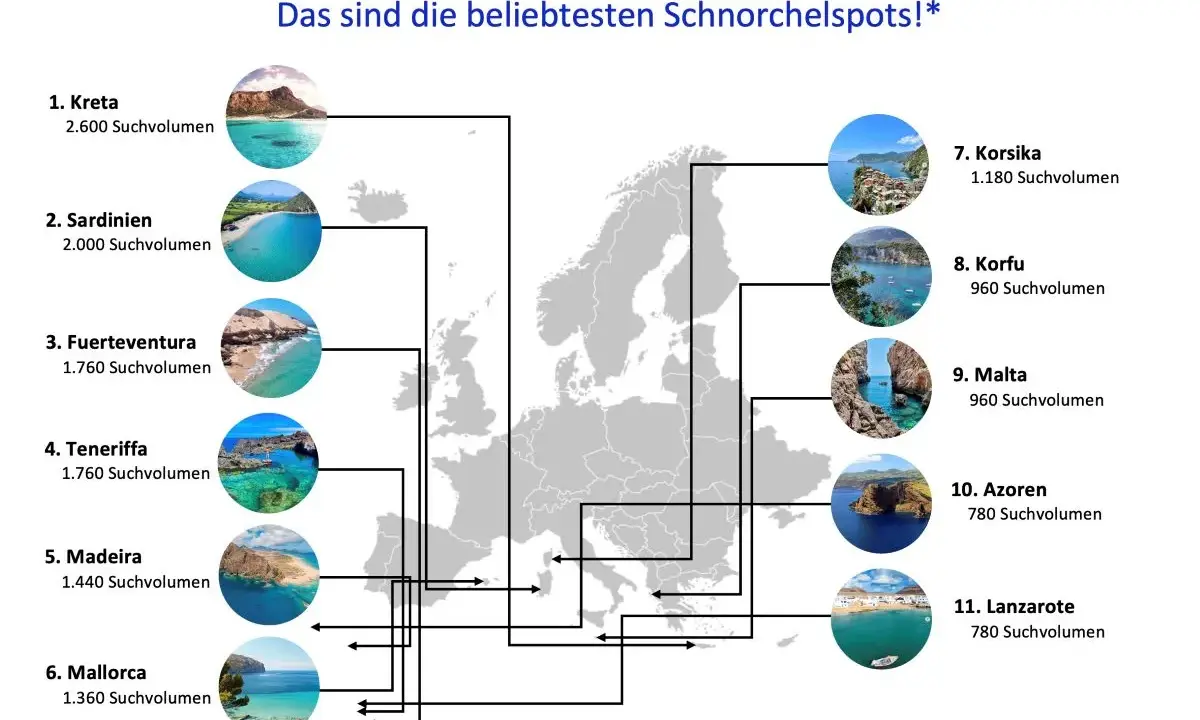 Europas Top-Schnorchelziele: Kreta, Sardinien, Fuerteventura & Co. bieten tolle Wassersport-Erfahrungen.