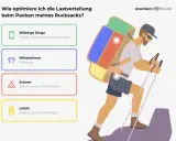 Mann mit Rucksack für eine Mehrtagestour, zeigt, wie man das Gewicht richtig verteilt: Wichtiges oben, Schweres nah am Rücken.