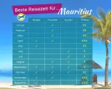 Beste Reisezeit für Surfen auf Mauritius: Tabelle zeigt Monate, Aktivitäten und Preise. Ideal für Surfer sind September bis Dezember.