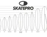 Übersicht verschiedener Surfboards von Skatepro, von Tow-in bis SUP. Die Surfboard Größentabelle cm zeigt die Längen von 6 bis 11 Fuß.