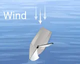 Segelboot im Wasser, Pfeile zeigen die Richtung des Windes an. Illustration von Kursen zum Wind.