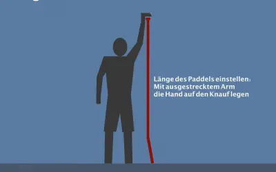 So stellst du das SUP Paddel richtig halten ein: Mit ausgestrecktem Arm die Hand auf den Knauf legen.