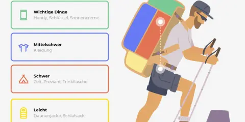Mann mit Rucksack für eine Mehrtagestour, zeigt, wie man das Gewicht richtig verteilt: Wichtiges oben, Schweres nah am Rücken.