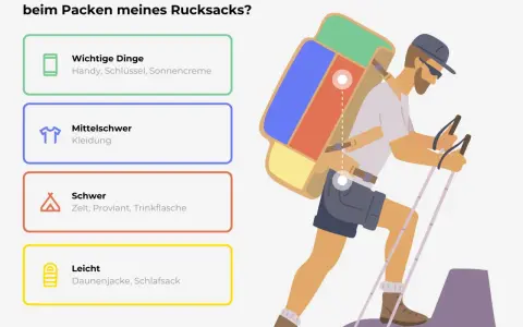 Mann mit Rucksack für eine Mehrtagestour, zeigt, wie man das Gewicht richtig verteilt: Wichtiges oben, Schweres nah am Rücken.