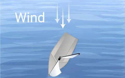 Segelboot im Wasser, Pfeile zeigen die Richtung des Windes an. Illustration von Kursen zum Wind.