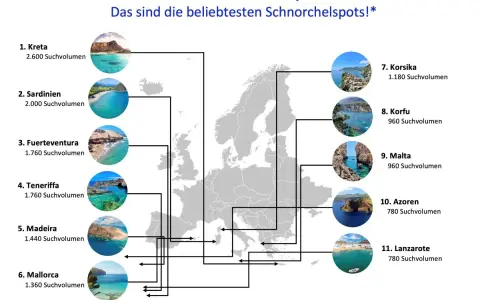 Europas Top-Schnorchelziele: Kreta, Sardinien, Fuerteventura & Co. bieten tolle Wassersport-Erfahrungen.