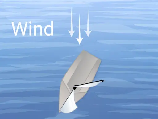 Segelboot im Wasser, Pfeile zeigen die Richtung des Windes an. Illustration von Kursen zum Wind.