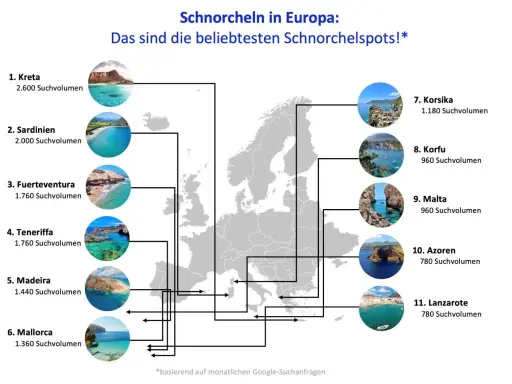 Europas Top-Schnorchelziele: Kreta, Sardinien, Fuerteventura & Co. bieten tolle Wassersport-Erfahrungen.