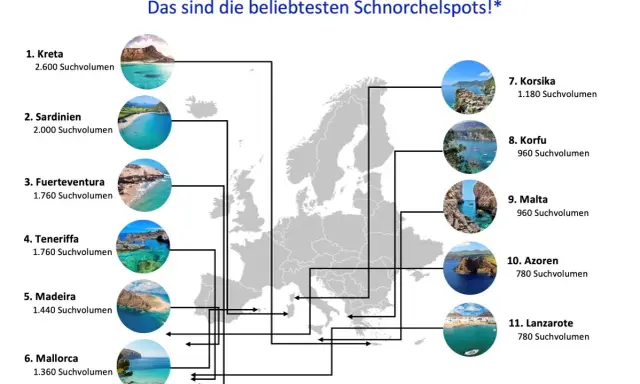 Europas Top-Schnorchelziele: Kreta, Sardinien, Fuerteventura & Co. bieten tolle Wassersport-Erfahrungen.