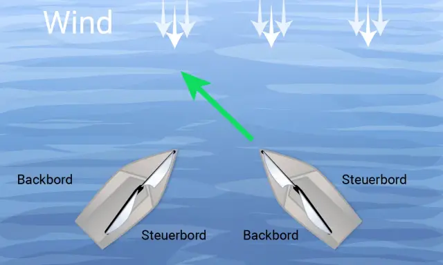 Zwei Segelboote, eines mit Backbordbug vor dem anderen mit Steuerbordbug, segeln im Wind.