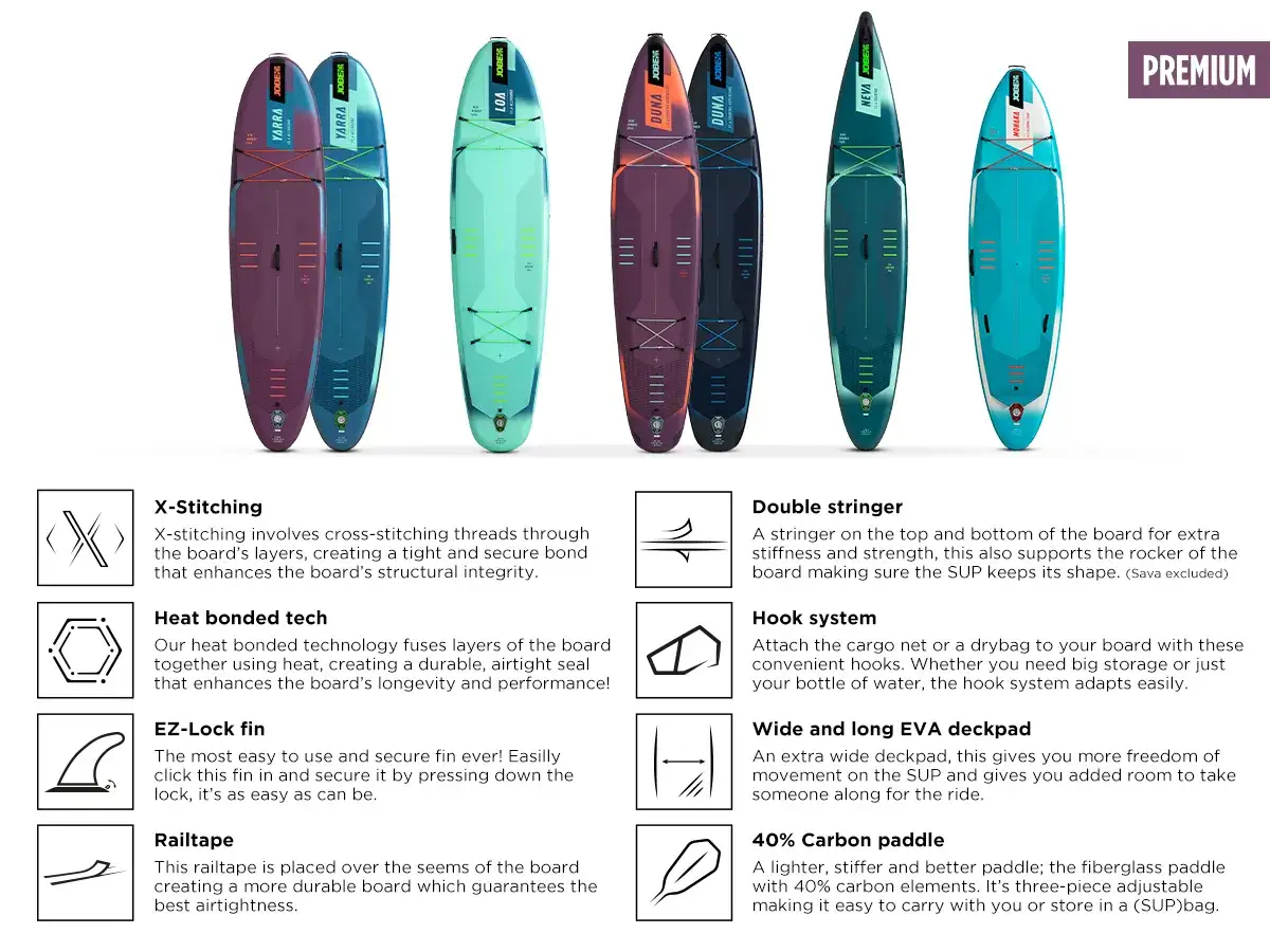 Mehrere bunte Standup Boards nebeneinander, mit Details zu ihrer Konstruktion wie X-Stitching und Heat Bonded Tech.