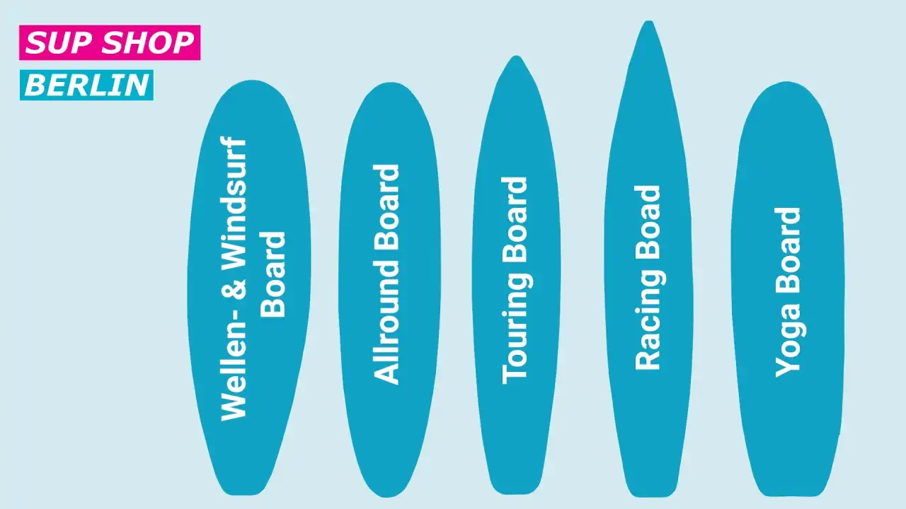 SUP Shop Berlin zeigt verschiedene Boards: Wellen- & Windsurf, Allround, Touring, Racing und Yoga. Ob Doppelkammer oder nicht, hier ist für jeden das Richtige.